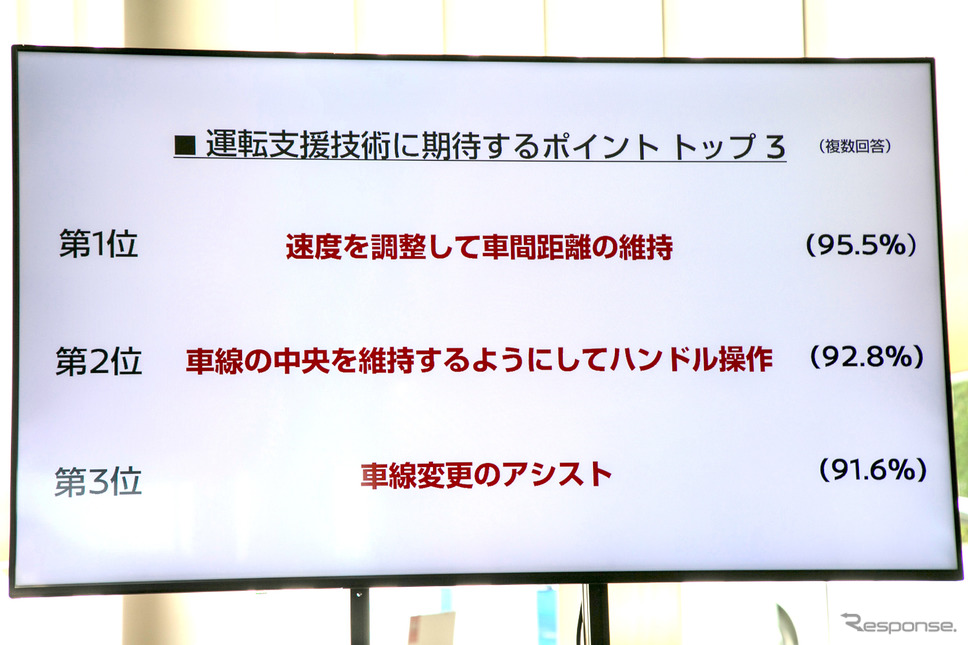 #脱・高速道路ナーバス 2020年の高速教習《撮影 二城利月》