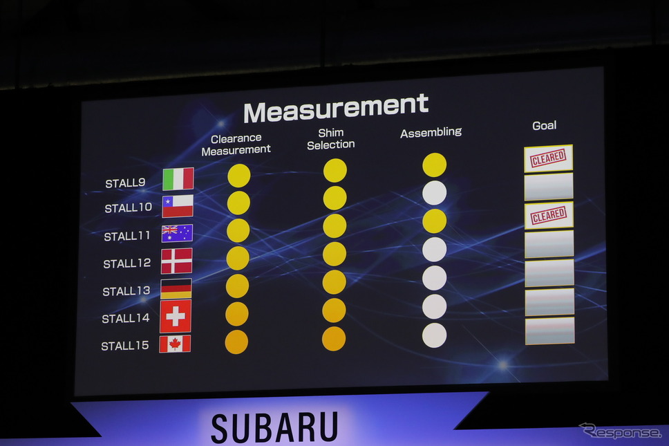 SUBARU世界技術コンクール(2019)《撮影 マリオ高野》