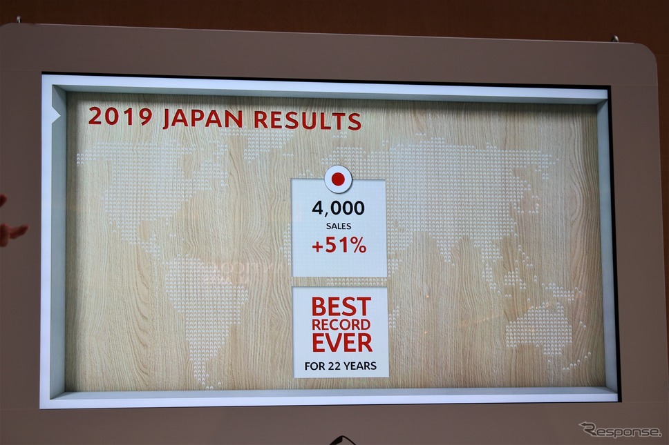 シトロエンの日本での台数《撮影 内田俊一》