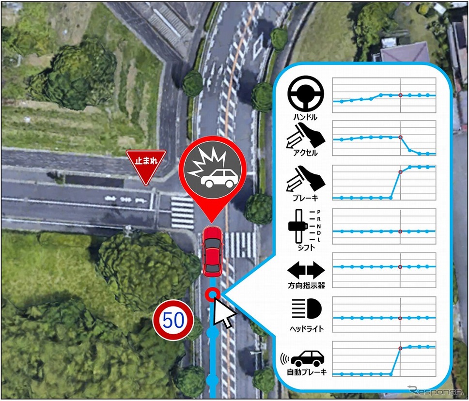運行軌跡のマッピング・運転挙動の可視化《画像:トヨタ自動車》