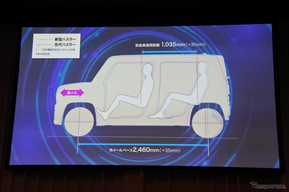 スズキ・ハスラー新型発売発表会《撮影 小松哲也》