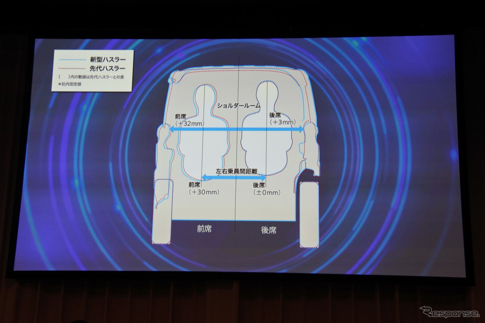 スズキ・ハスラー新型発売発表会《撮影 小松哲也》