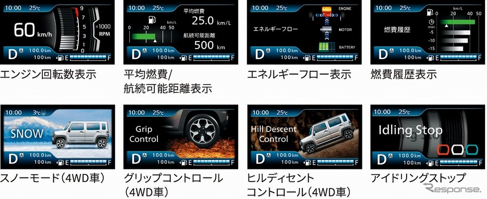 スズキ ハスラー カラー液晶表示《画像：スズキ》