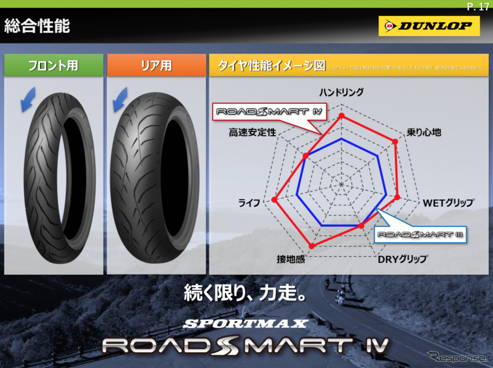 ダンロップ ロードスマートIV発表会《提供 住友ゴム工業》