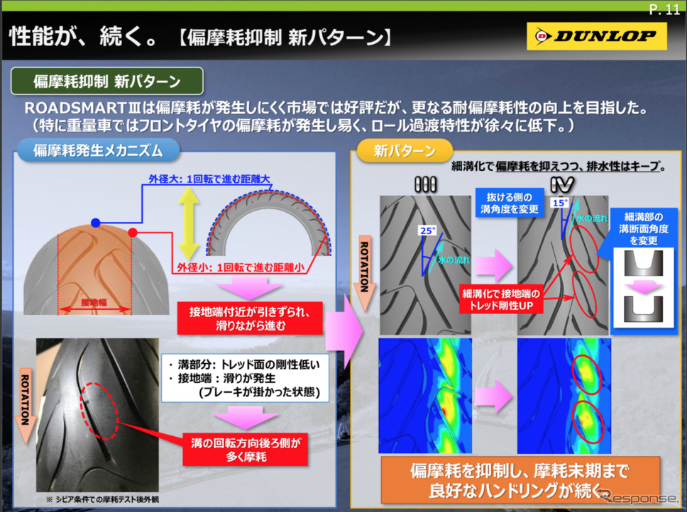 ダンロップ ロードスマートIV発表会《提供 住友ゴム工業》