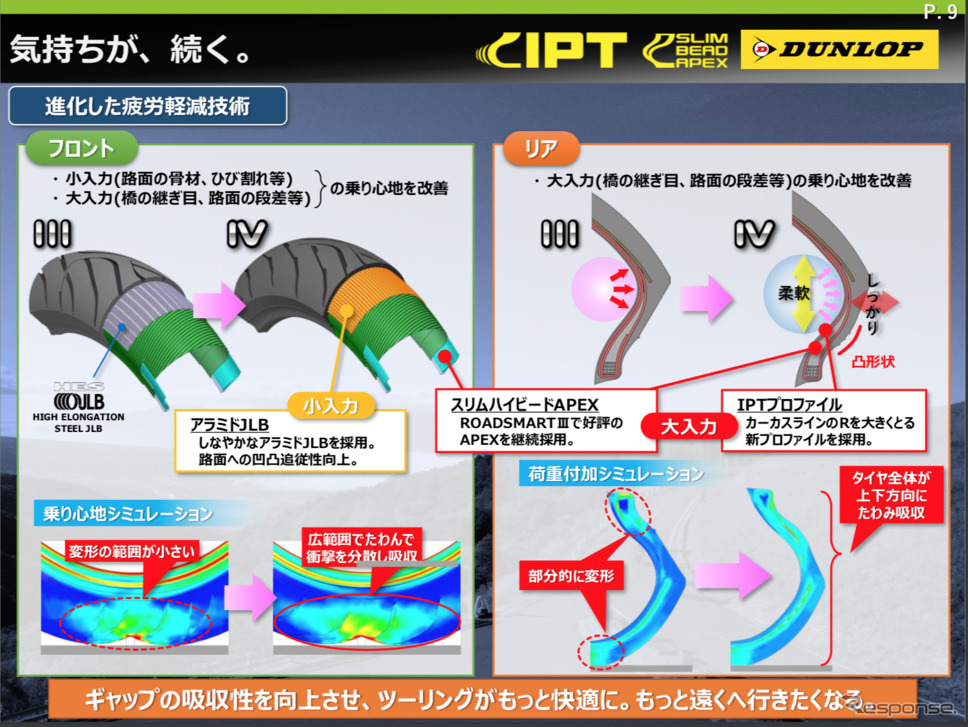 ダンロップ ロードスマートIV発表会《提供 住友ゴム工業》