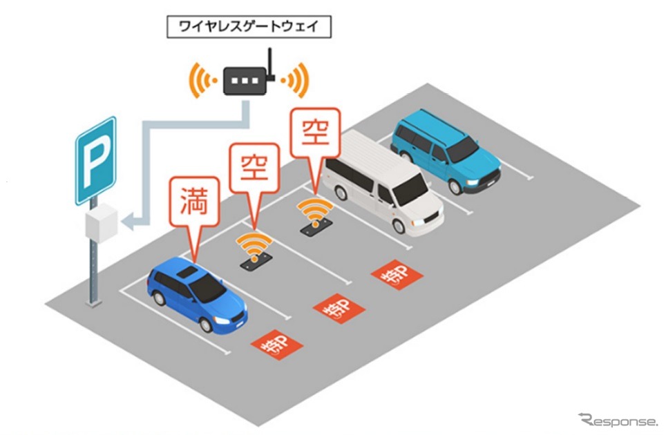実証実験のイメージ