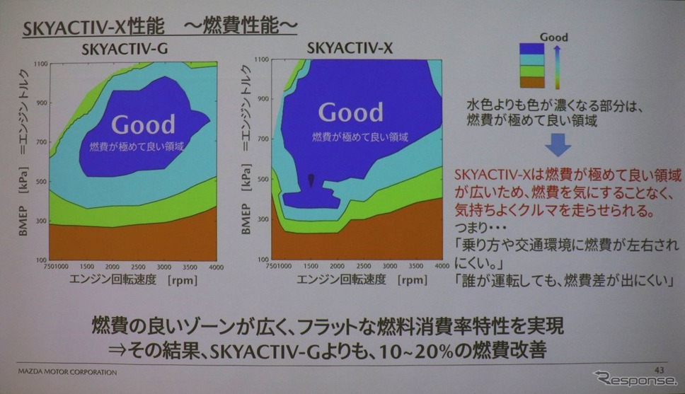 マツダCX-30試乗・説明会《撮影:中尾真二》
