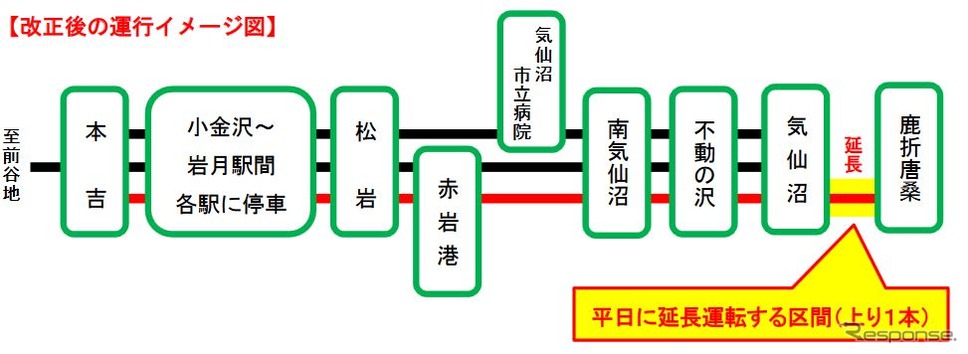 改正後の気仙沼BRT運行系統。《出典 東日本旅客鉄道盛岡支社・仙台支社》