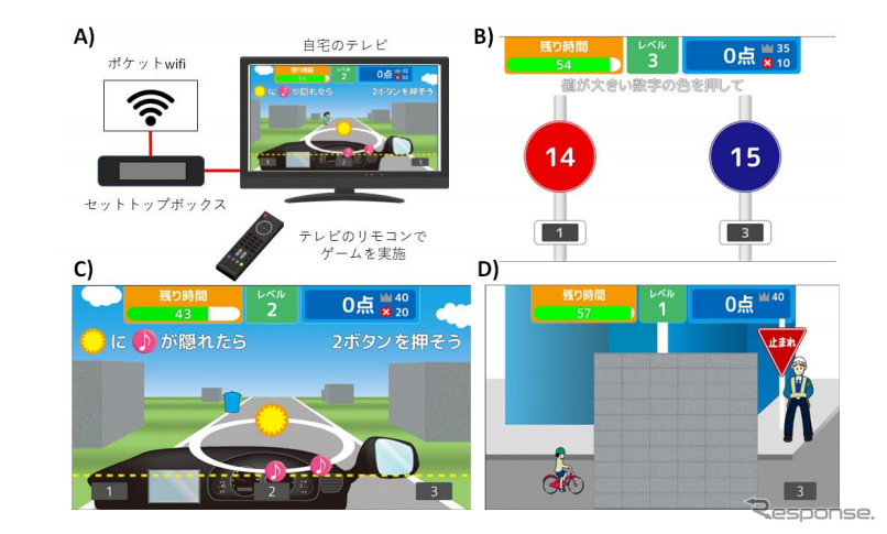 運転技能向上トレーニング・アプリ(画像はTV版)《画像:東北大学》