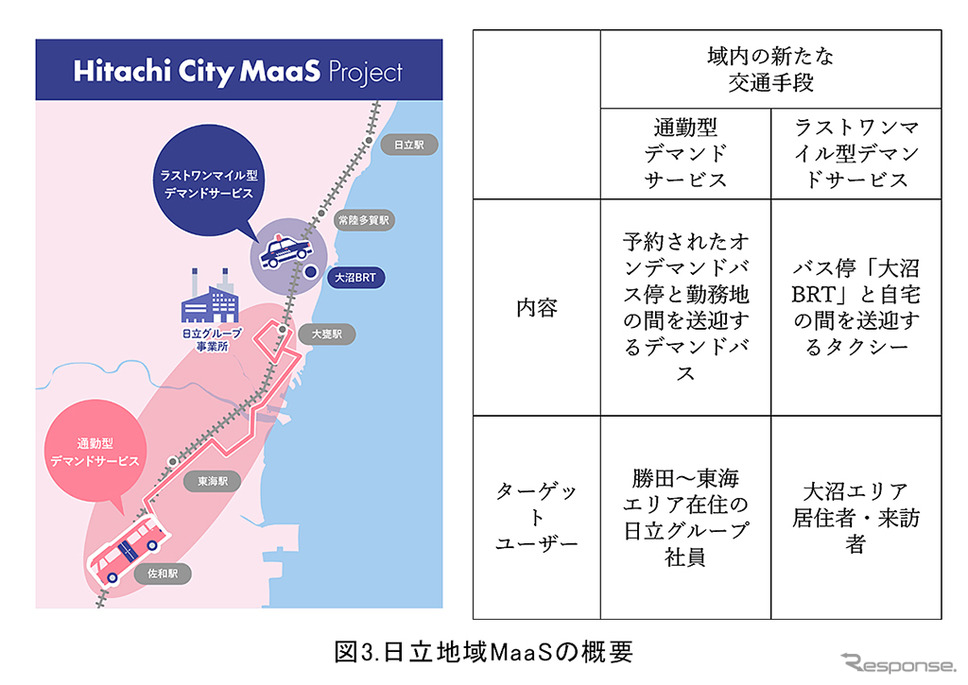 日立地域MaaS《画像:ナビタイムジャパン》