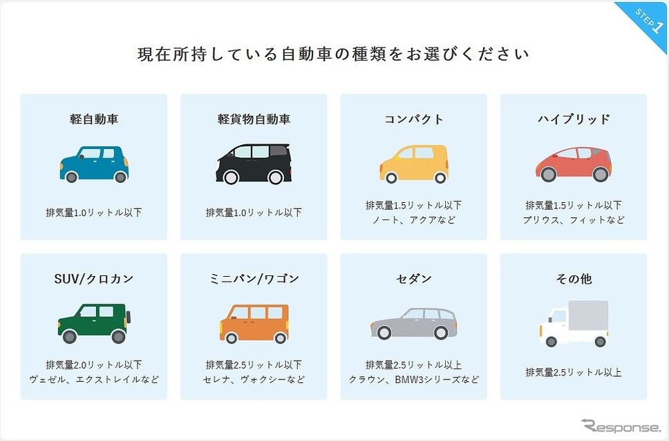 マイカーを保有した場合のタクシー運賃との比較シミュレーター《画像：神奈川県タクシー協会》