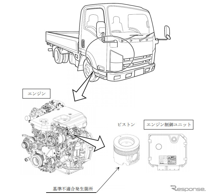改善箇所(エンジン)《画像 国交省》