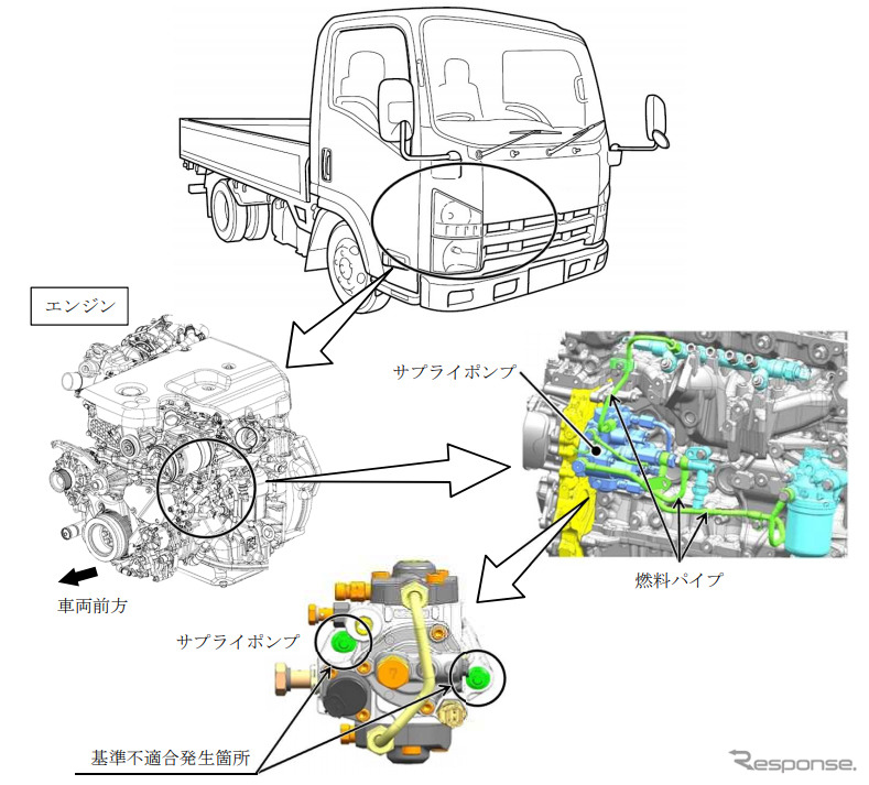 改善箇所(燃料噴射装置)《画像 国交省》