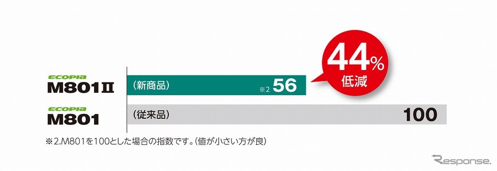 ショルダーブロック内の偏摩耗量比較《画像:ブリヂストン》