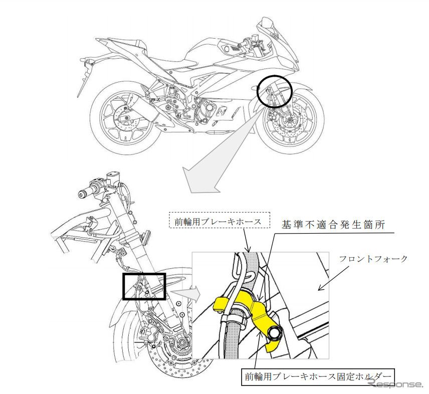改善箇所（フロントブレーキホースホルダー）《画像：国土交通省》