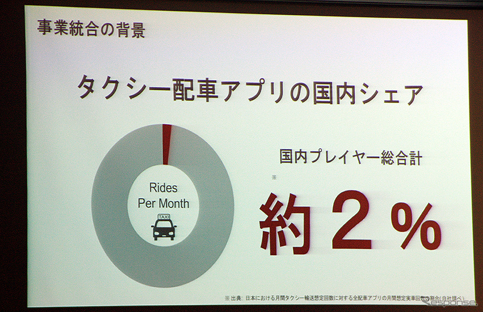 日本交通HDとDeNAのタクシー配車アプリなど事業統合発表会（都内 2月4日）《撮影 大野雅人（Gazin Airlines）》