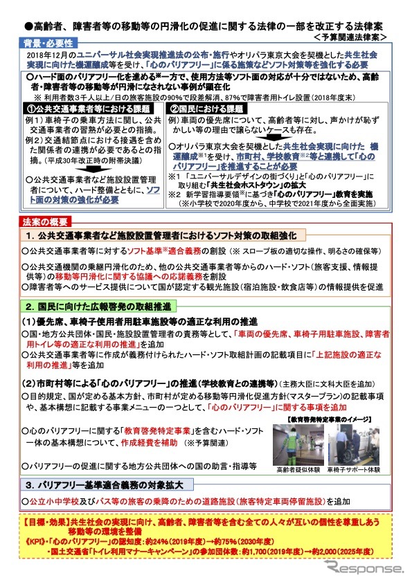 改正バリアフリー法の概要《資料 国交省》