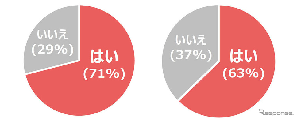 あなたは終活をしたいですか(左:全体/右:20-30代)