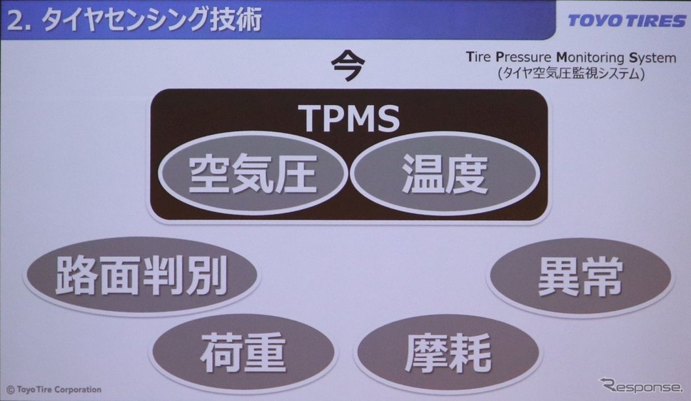 トーヨータイヤの「タイヤ力」コンセプト《撮影:中尾真二》