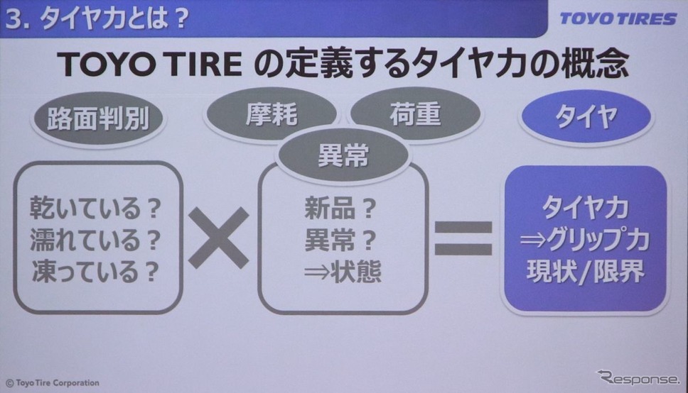 トーヨータイヤの「タイヤ力」コンセプト《撮影:中尾真二》