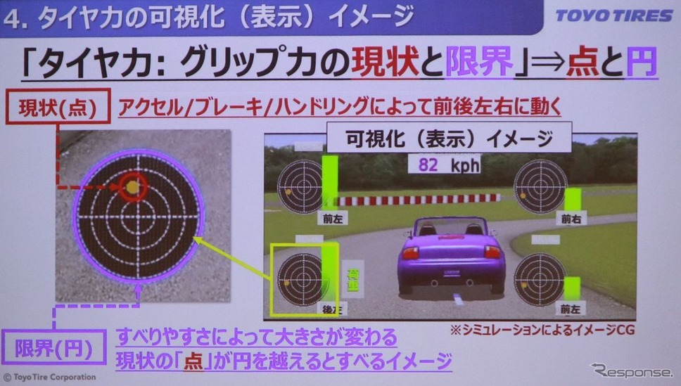 トーヨータイヤの「タイヤ力」コンセプト《撮影:中尾真二》