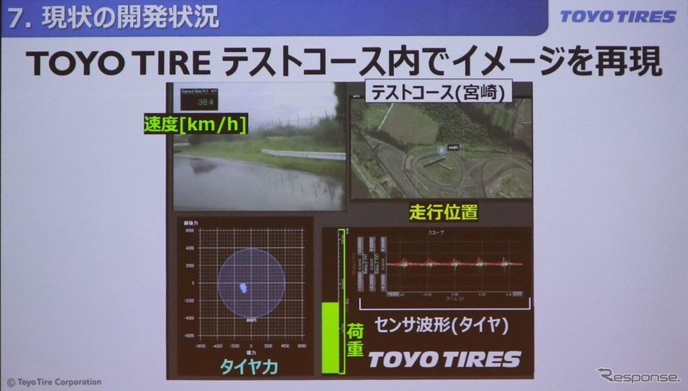 トーヨータイヤの「タイヤ力」コンセプト《撮影:中尾真二》
