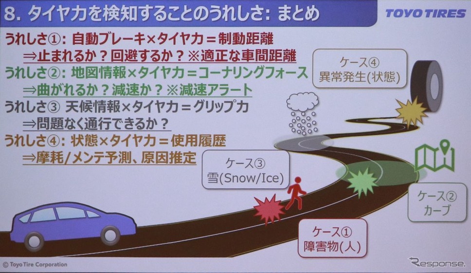 トーヨータイヤの「タイヤ力」コンセプト《撮影:中尾真二》