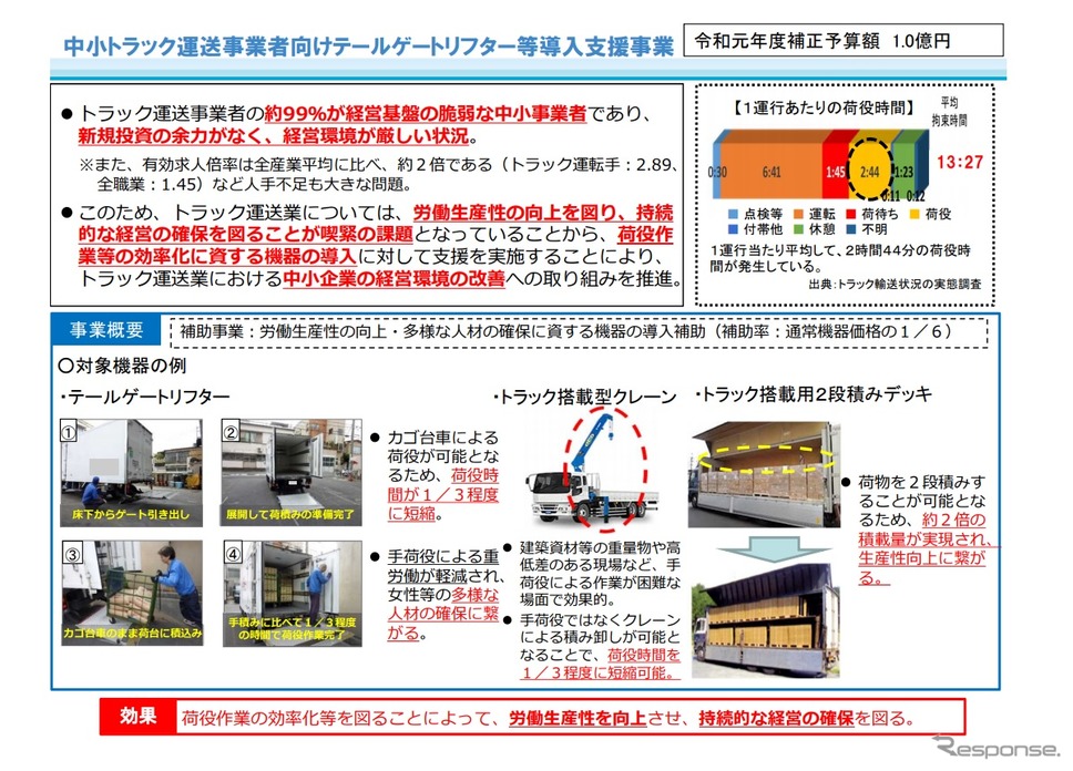 中小トラック運送事業者向けテールゲートリフター等導入支援事業《画像 国交省》