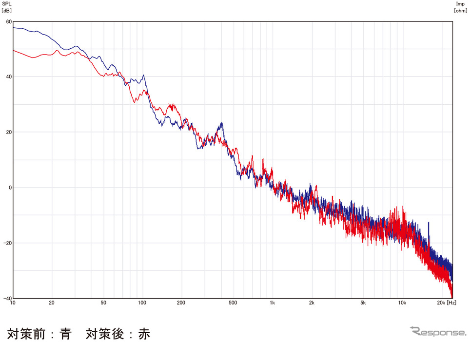 音響メーカー『FOCAL(フォーカル)』が提案するノイズリダクション加工《PHOTO:雪岡直樹》