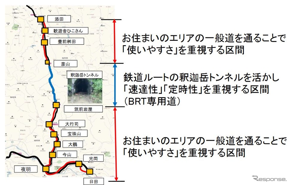 JR九州が提案しているBRTの運行方式。彦山〜筑前岩屋間では釈迦岳トンネルを活かしたBRT専用道とする。《出典 九州旅客鉄道》