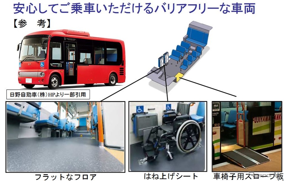 JR九州が提案するBRTでの復旧に導入するバリアフリー車両のイメージ。《出典 九州旅客鉄道》