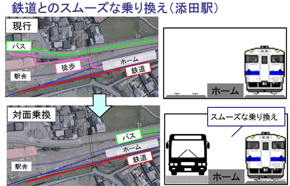 JR九州が提案しているBRTの運行では、鉄道との対面乗換えも考慮に入れている(添田駅の例)。《出典 九州旅客鉄道》