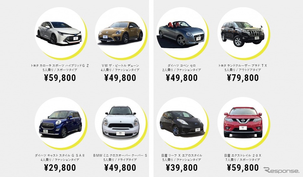 車種・金額(一部)