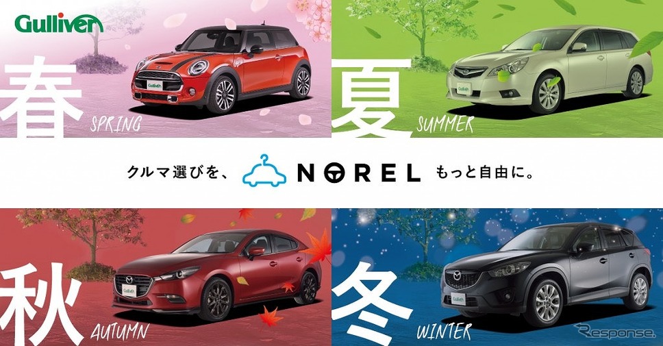 NOREL