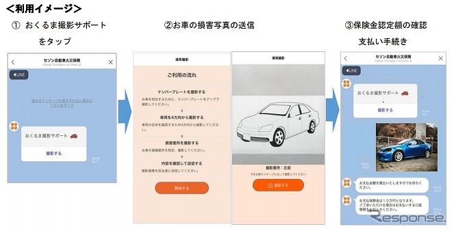 おくるま撮影サポート《画像:セゾン自動車火災保険》