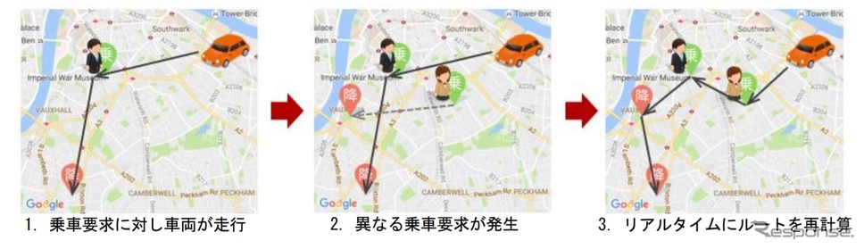 未来シェアが事業展開している「SAVS」のイメージ《画像 未来シェア》