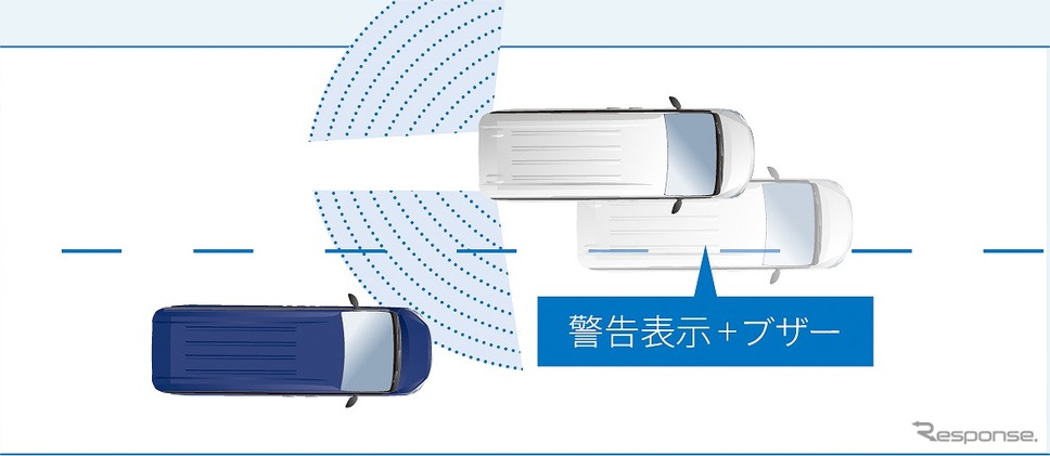 スズキ ランディ BSI（後方側衝突防止支援システム）＋BSW（後側方車両検知警報）《画像：スズキ》