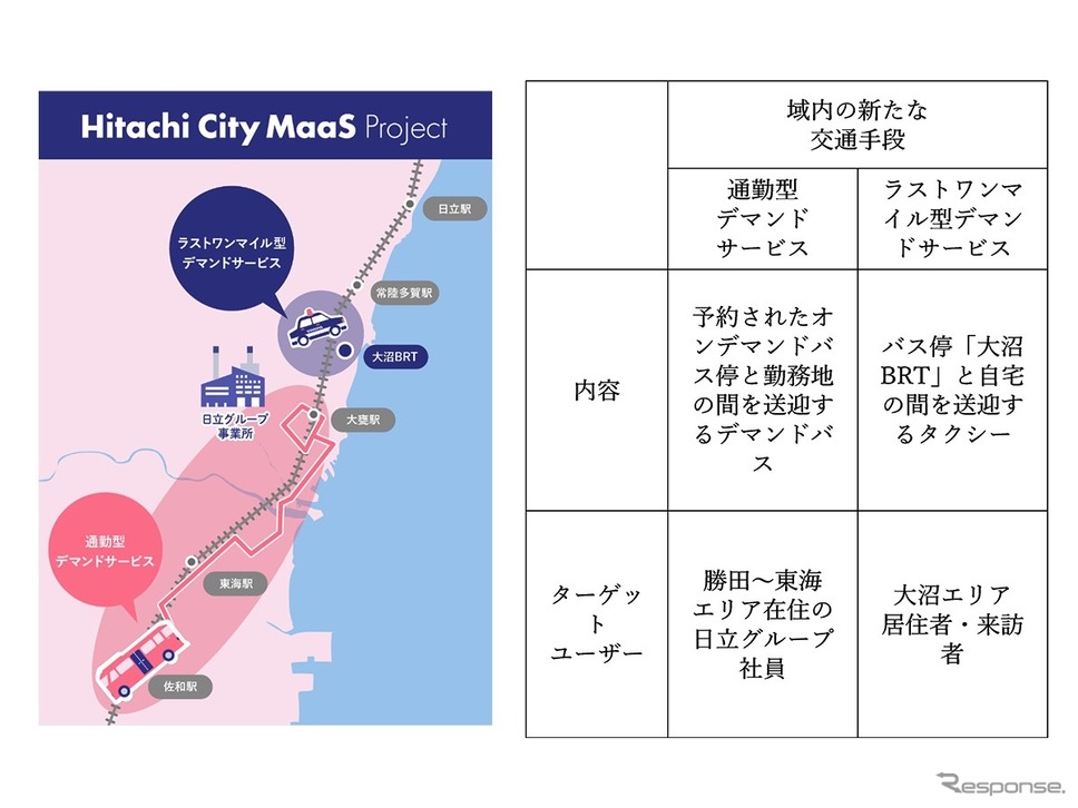 日立地域MaaS《画像 ナビタイムジャパン》