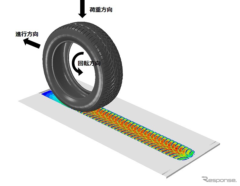 トラクション解析《画像:TOYO TIRE》