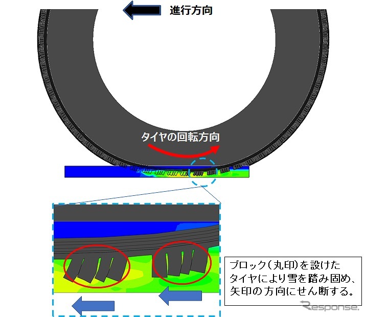 トラクション付与時のサイプ変形《画像:TOYO TIRE》