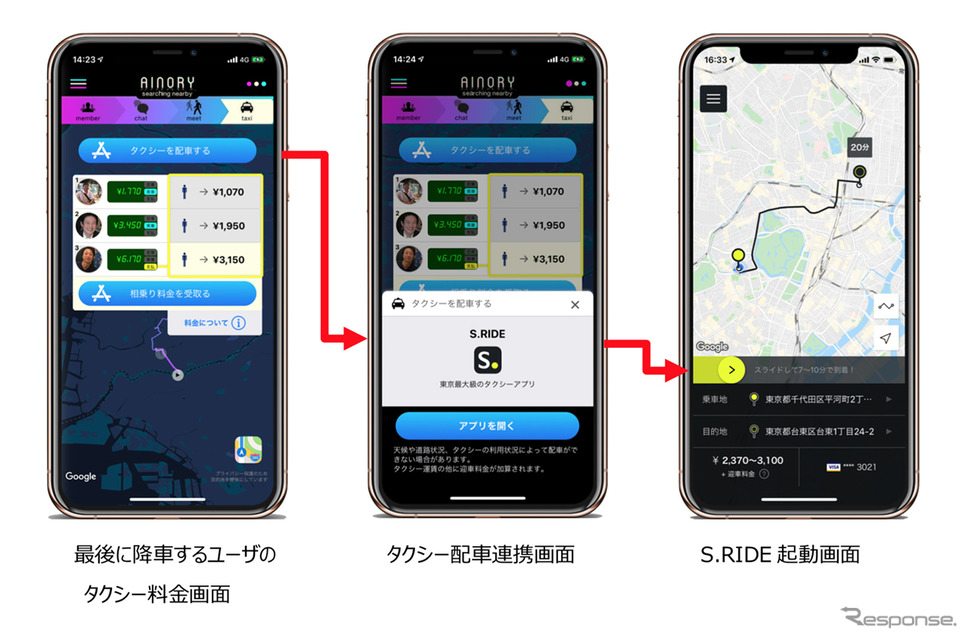 タクシー配車アプリ“S.RIDE”とタクシー相乗りマッチングアプリ”AINORY“が連携《画像:みんなのタクシー》