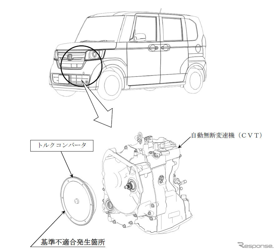 改善箇所(CVT)《画像:国土交通省》