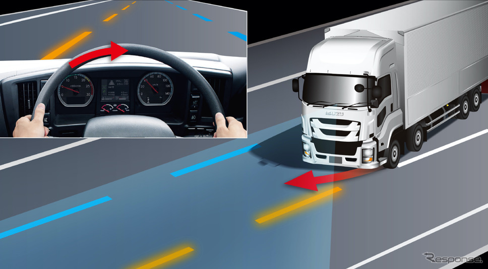 車線逸脱抑制機能のイメージ《画像 いすゞ自動車》