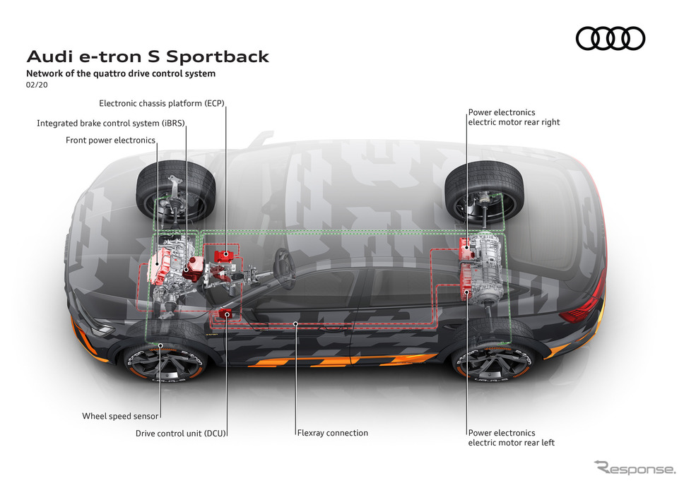 アウディ e-tron S スポーツバック のプロトタイプ《photo by Audi》