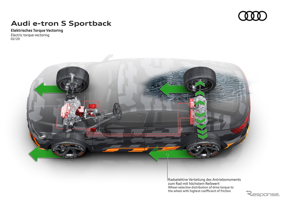 アウディ e-tron S スポーツバック のプロトタイプ《photo by Audi》