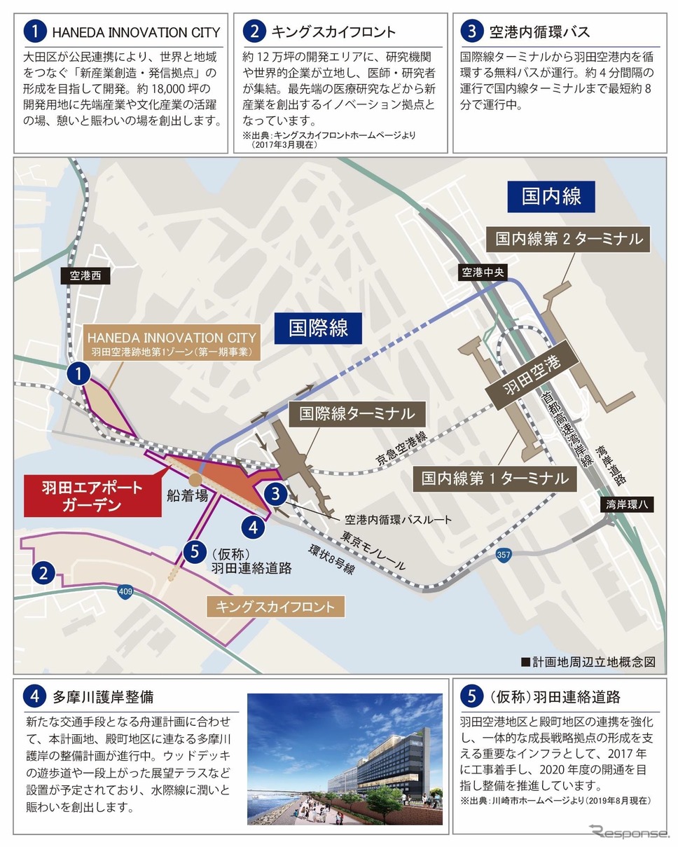 羽田エアポートガーデン周辺開発の拡大《画像 住友不動産》
