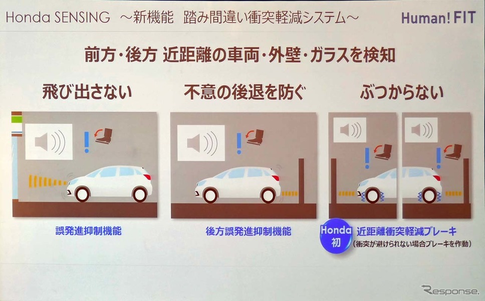 超音波センサーは前後に備え、障害物を検知して踏み間違い防止に役立てている