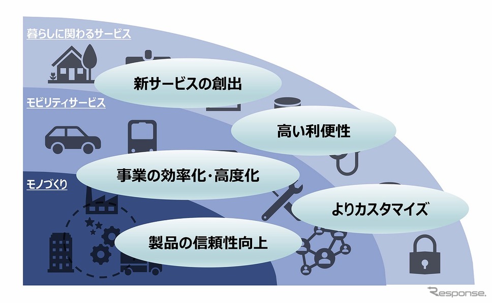 ブロックチェーン技術の活用可能性《画像：トヨタ自動車》