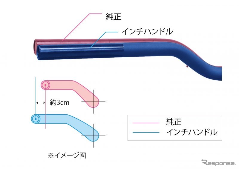 アクティブ、レブル500/250用各種カスタムパーツなど発売《画像:アクティブ》